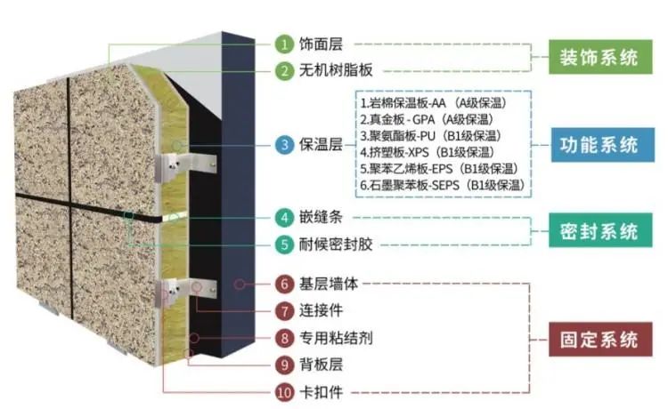 MAA保溫裝飾一體板-建筑外墻保溫材料的最優(yōu)選擇