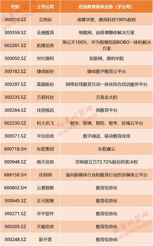 線(xiàn)上教育風(fēng)口正盛 疫情催生“停課不停學(xué)”，哪些上市公司深度布局信息系統(tǒng)集成服務(wù)？